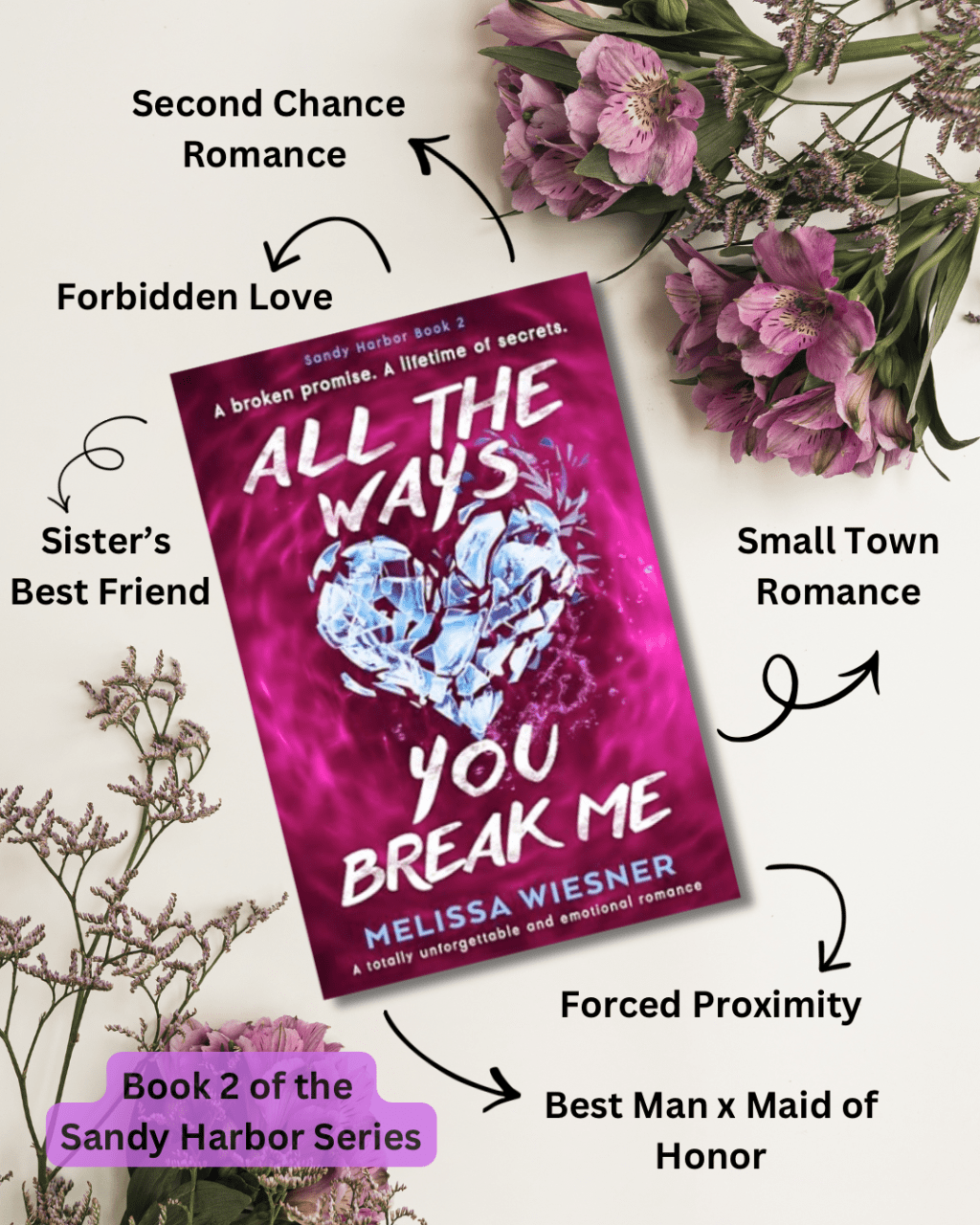 📖All the Ways You Break Me